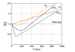 AP Chemistry slyacademy.com